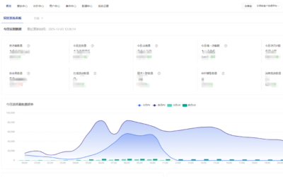 全国首个住房供应链平台：LivePulse实时CDP实现全链路数据的实时化升级