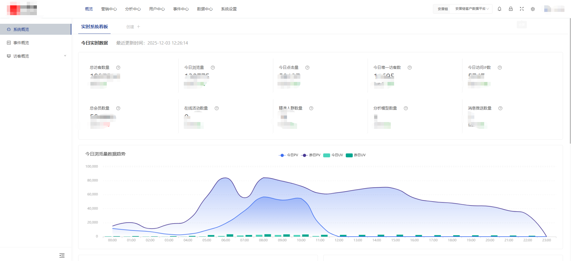 全国首个住房供应链平台：LivePulse实时CDP实现全链路数据的实时化升级