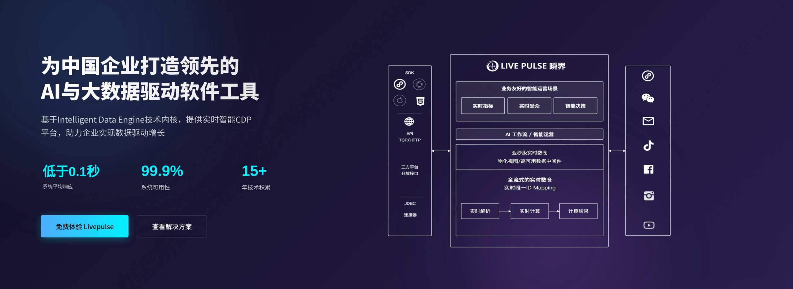 livepulseCDP产品banner