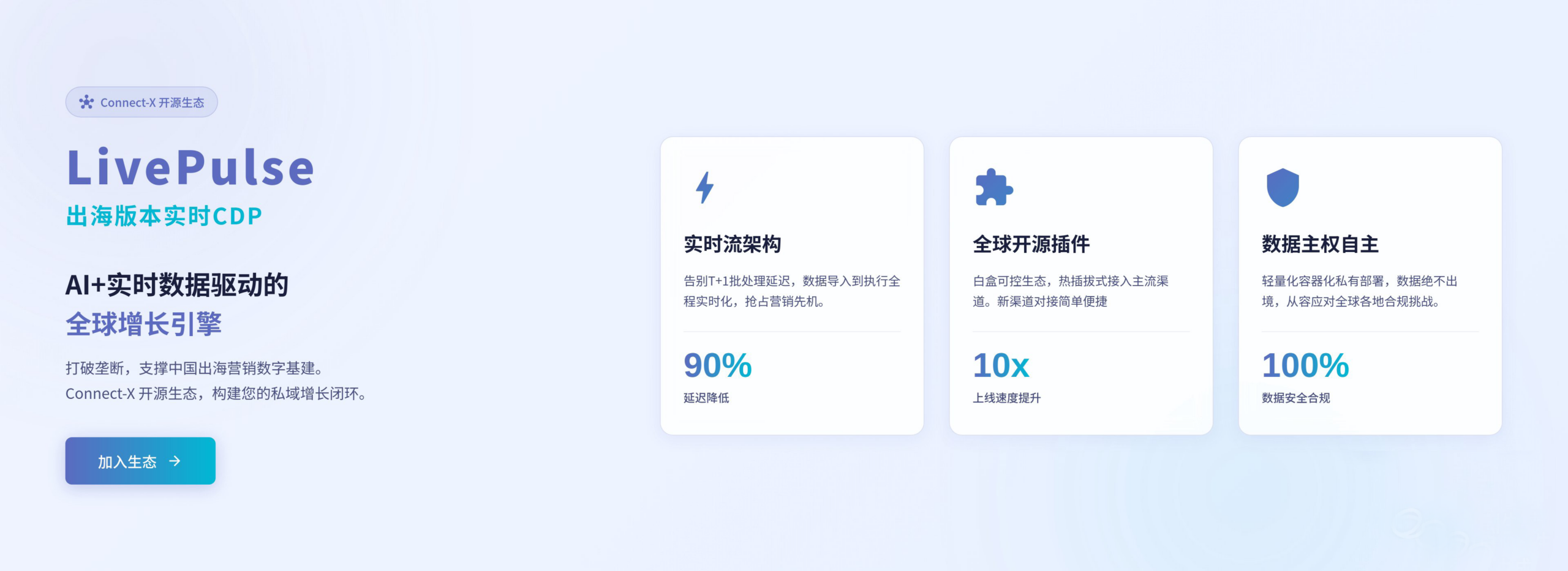 livepulese出海版本和插件社区