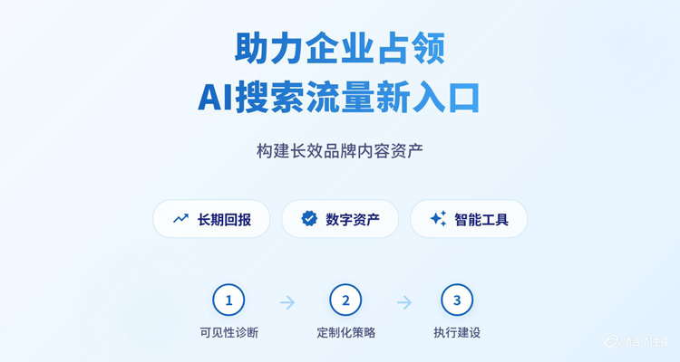 geo生成式搜索优化