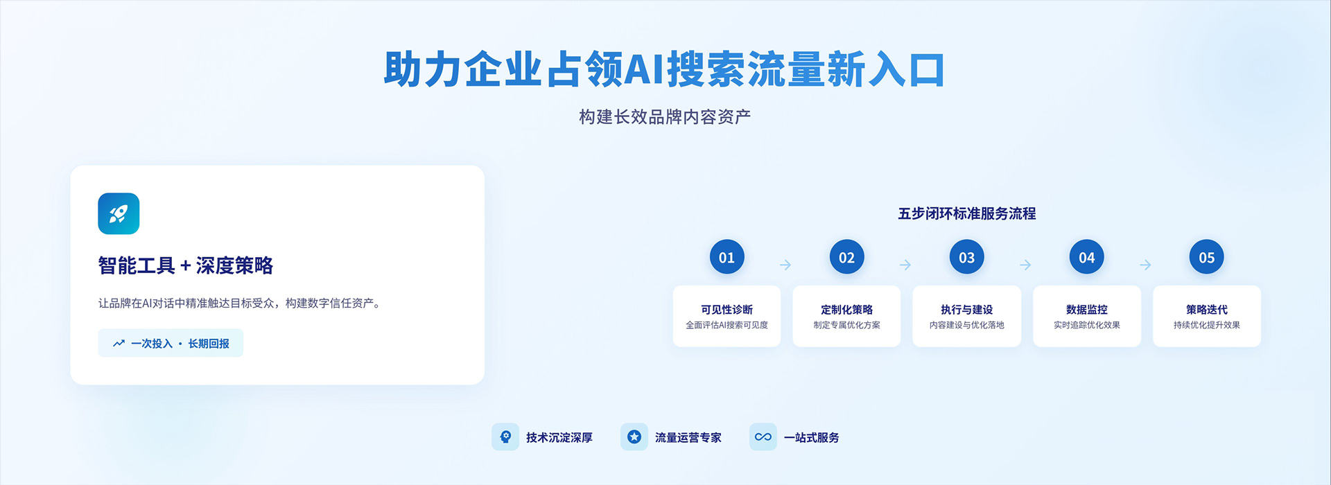 geo生成式搜索优化