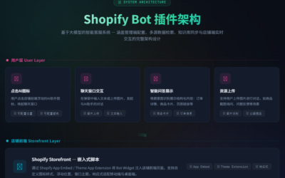 Shopify Bot插件架构