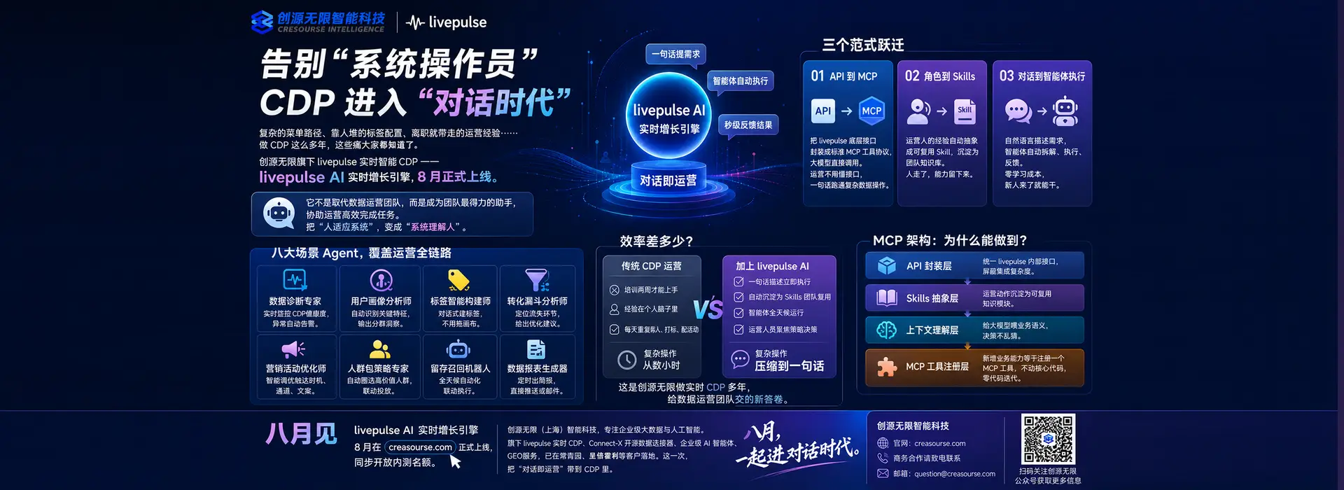 AI驱动的CDP
