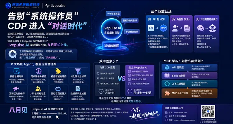 AI驱动的CDP