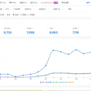 轻量级CDP产品